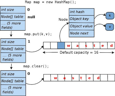  it is ane of the most used classes from Java Top 21 Java HashMap Interview Questions as well as Answers