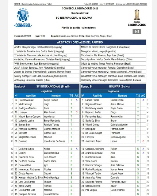 Alineaciones Internacional vs Bolivar