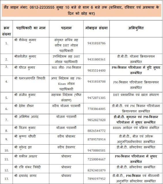 Department of Agriculture Bihar Contact info