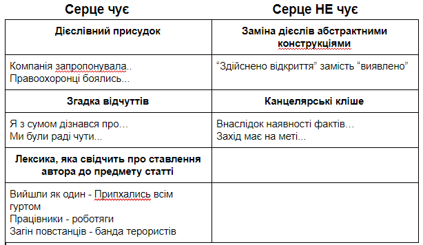 таблиця