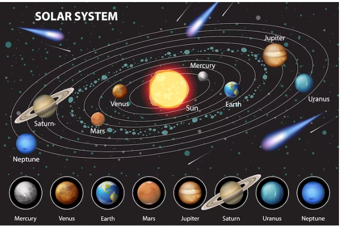social science of class 6 , the earth in our solar system, the earth planets in the solar system the solar system the sun planets in order from the sun biggest planet in the solar system planets in the solar system in order