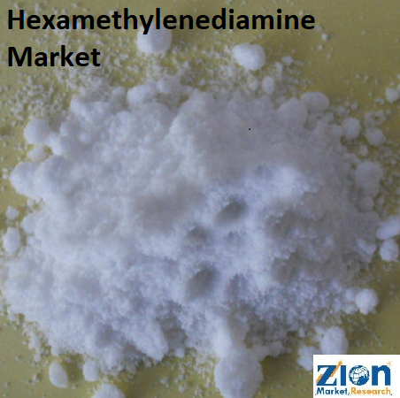 Hexamethylenediamine Market