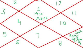 Pitra-Dosh-in-Vedic-Astrology