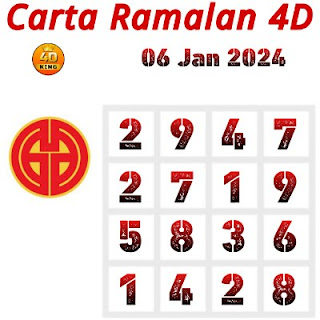 Carta Ramalan Lotto Dragon 4d & Perdana 4D 06-01-2024