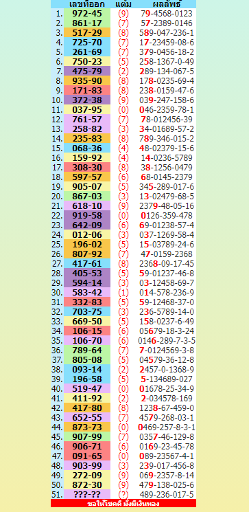 THAI LOTTERY WIN TIP TF. (3UP PAIR) TOTAL  FOR 1-7-2023