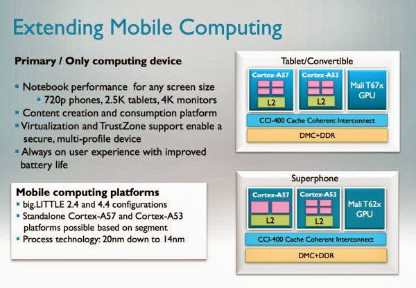 Samsung to push 64-bit CPU by Galaxy S5