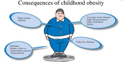 Health Effects of Childhood Obesity