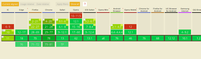 css flexbox