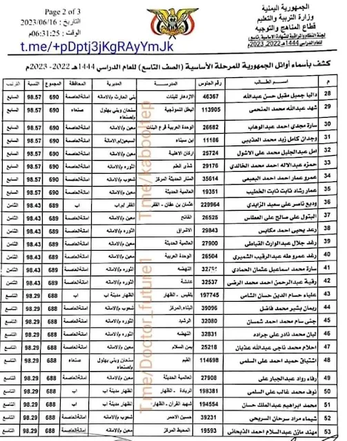 أسماء أوائل الصف التاسع اليمن 2023