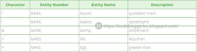 HTML Special Characters Terbaru dan Terlengkap 2020