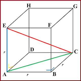 Cara Cepat Menghitung Panjang Diagonal Ruang Kubus
