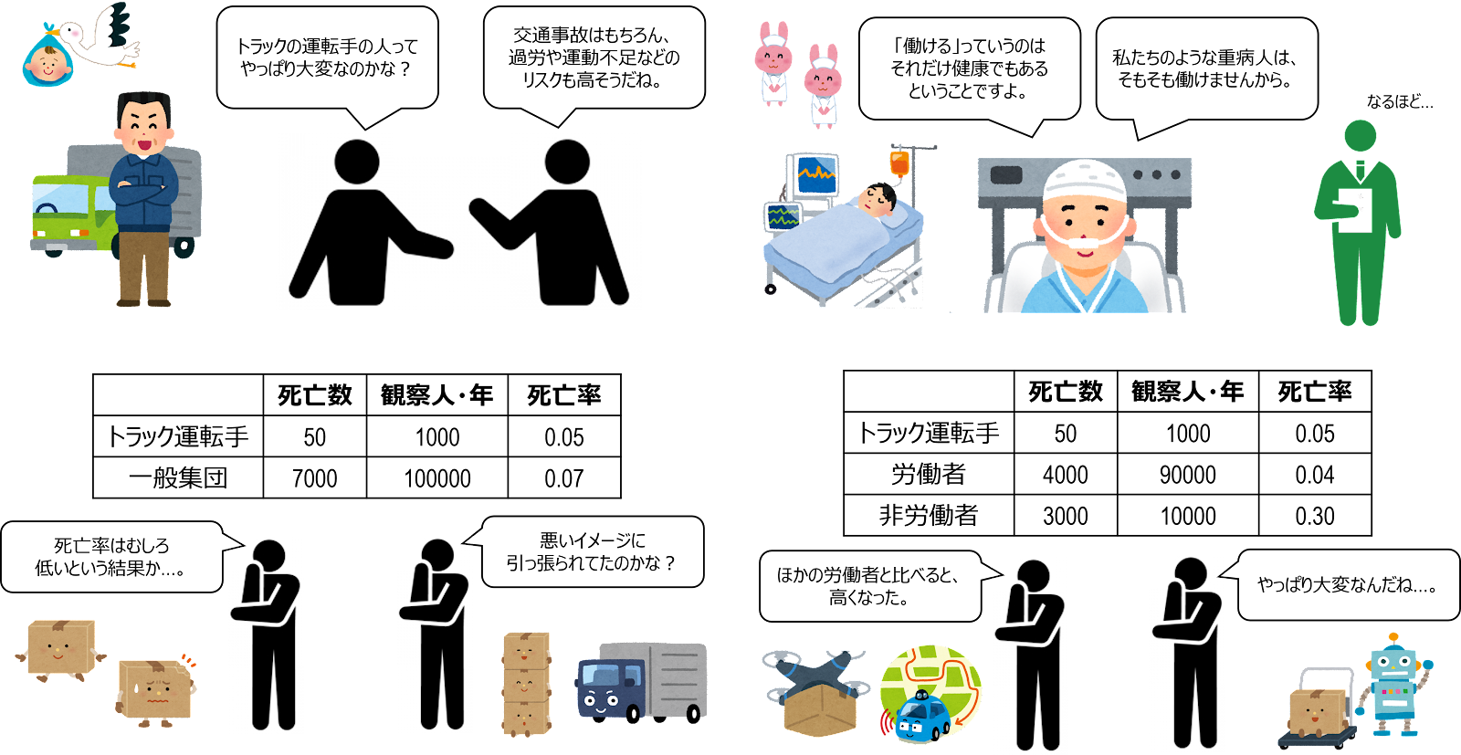 健康労働者効果のイメージ図