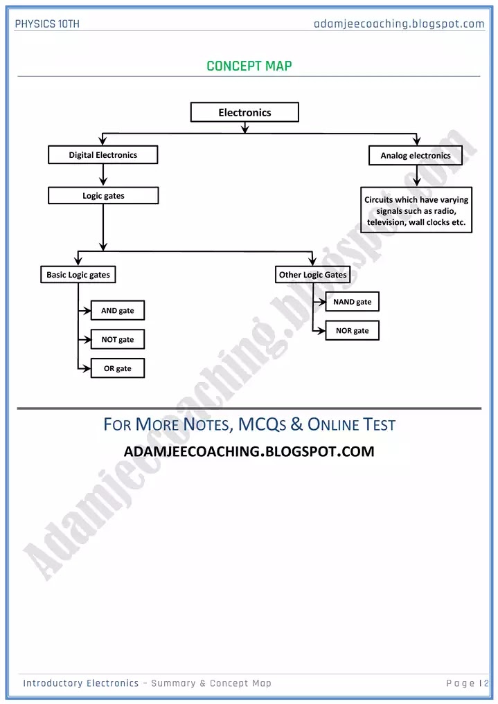 introductory-electronics-summary-and-concept-map-physics-10th