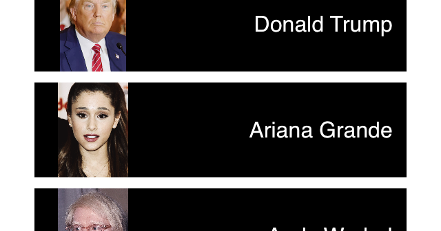 Celebs Who Said it?: Donald Trump, Ariana Grande, Andy Warhol - 640 x 336 png 72kB