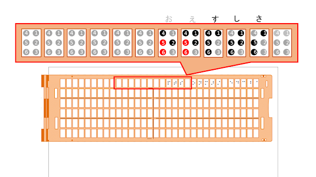 点字器の1行目15マス目に「す」と書かれた図