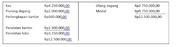 Contoh Soal Uts Ekonomi Kelas Xii Semester 1 Beserta Jawabannya (Pg Dan
Essay) Part-4