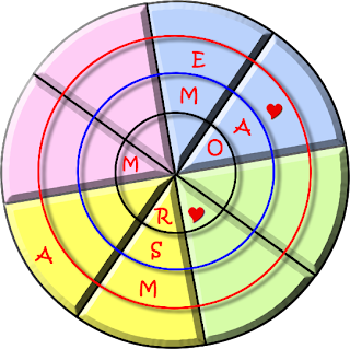 Retos Matemáticos,Problemas matemáticos, Acertijos matemáticos, problemas de ingenio matemático, Desafíos matemáticos, Sudoku, Sudoku Circular, Sudoku en diana, Variantes del sudoku, problemas para pensar, Día del Maestro, Día del Profesor