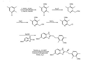  Chemical Synthesis of Esopremazole