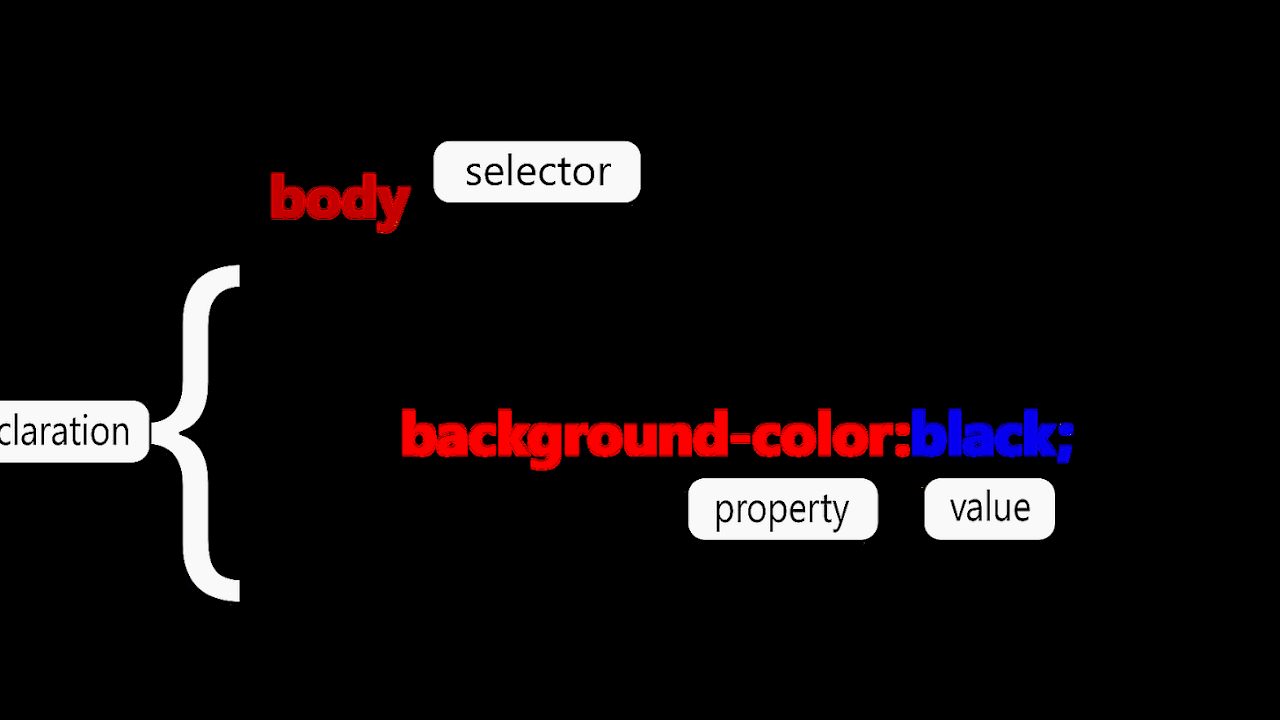 Body Css Style