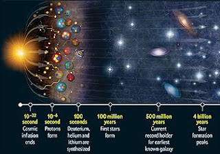 Simulation Of Cosmic Inflation