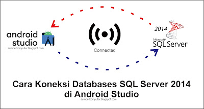 Koneksi Databases SQL Server 2014 di Android Studio