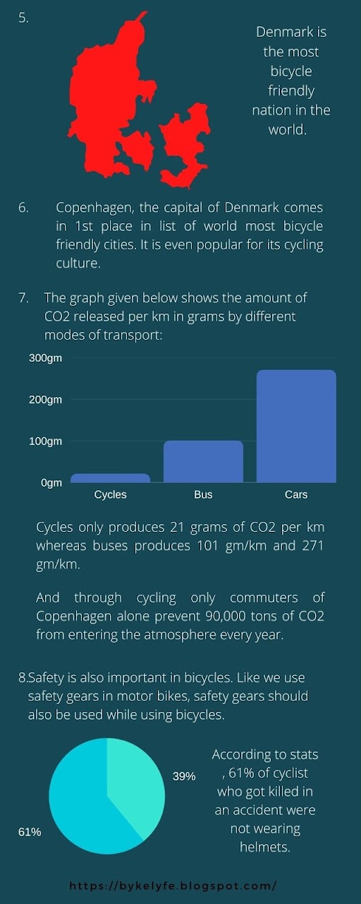 Bicycle-stats-and-facts-2020-Know-who-is-the-biggest-producer-of-cycles