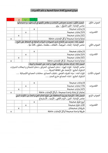 مقترح اختبار في مادة التربية العلمية  في امتحان نهاية مرحلة التعليم الابتدائي 2022-2023