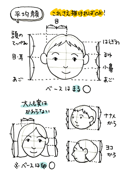 絵日記ノススメ 描き方講座 こどもの似顔絵ワークショップ