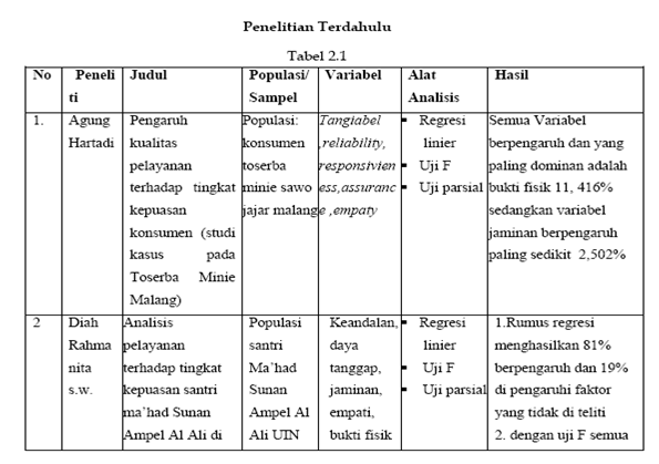 Contoh Judul Penelitian Kuantitatif Dalam Bahasa Indonesia 