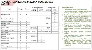 Kelas Jabatan Fungsional ASN