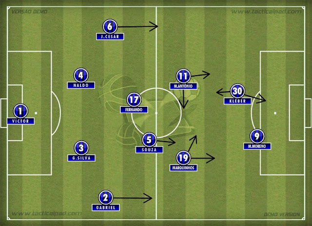 4-2-2-2 de Luxemburgo no Grêmio