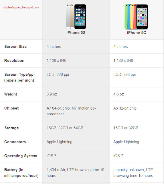 iphone-5c-vs-iphone-5s