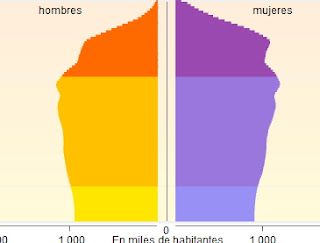 http://www.educaplus.org/geografia/mun_piramides.html