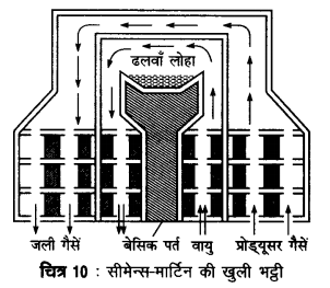 Solutions Class 12 रसायन विज्ञान-I Chapter-6 (तत्त्वों के निष्कर्षण के सिद्धान्त एवं प्रक्रम)