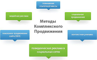 методы продвижения сайта