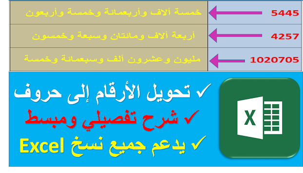 كيفية تحويل الأرقام إلى حروف باللغة العربية