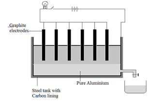 Metallurgy quick revision Test