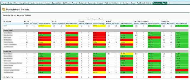 Visualforce Reports