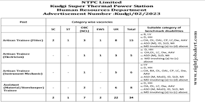 Artisan Trainee and Assistant Trainee -  Fitter,Electrician,Instrument Mechanic.Material or Storekeeper Jobs in NTPC