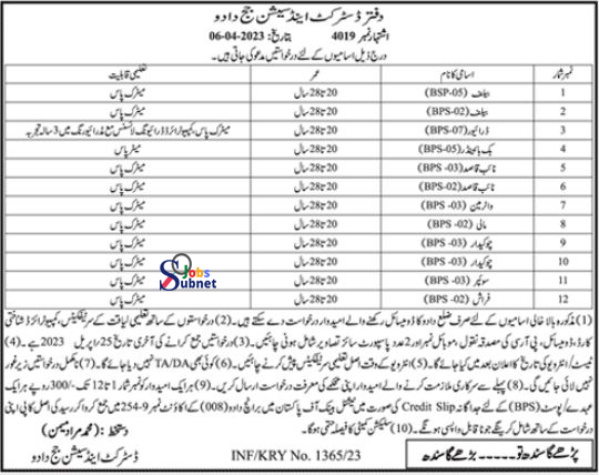 Court Jobs 2023 | District & Session Judge Office Government Jobs 2023