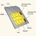 How to clone a Sim card 