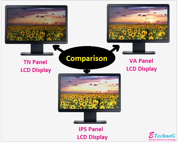 TN, VA, IPS Panel LCD Display