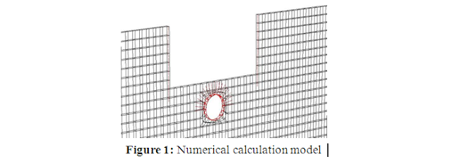 Displacement Distribution of Tunnel  Beside the Foundation Pit