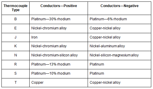 Thermocouples