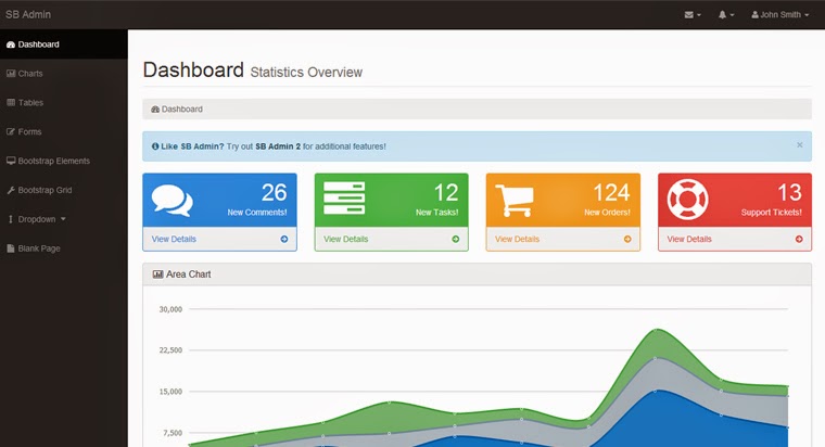 Free Bootstrap Themes SB Admin Templates