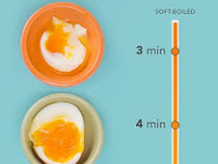 How to Make the Perfect Boiled Egg Every Time