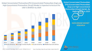 ConcentratedPhotovoltaicPVConcentratedPhotovoltaicCvpandHighConcentratedPhotovoltaicHcvpMarket.jpg