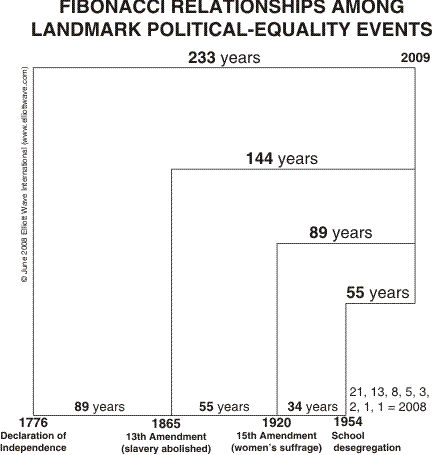 [politik+america.gif]