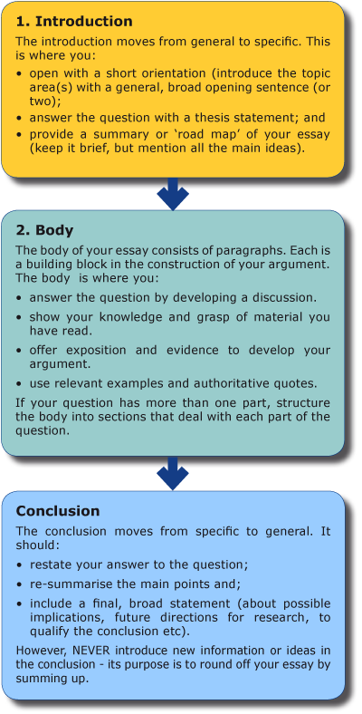 how to write an essay for english