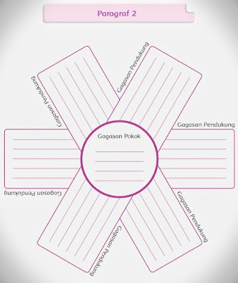 Kunci Jawaban Buku Tematik Siswa Kelas 4 Tema 1 Subtema 1 Keragaman Budaya Bangsaku Pembelajaran 6 Halaman 66 67 68 69 70 71 72 73 74